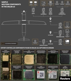 Инфографика иностранных компонентов, найденных в российском беспилотнике. США, 15 декабря 2022 года