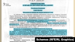 Свидетельство о праве на наследство супруги судьи, по которому и состоялась регистрация прав собственности