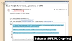 Одно из писем демонстрирует: пропагандисты обсуждали, как подать информацию так, чтобы Россия не считалась лидером антирейтинга по количеству жалоб в ЕСПЧ