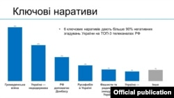 Фрагмент презентации