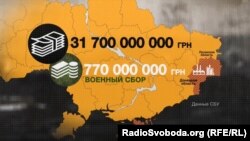 Сумма, которую украинские предприятия, которые работают на оккупированной территории, принесли в украинский бюджет за 2016 год (данные СБУ)